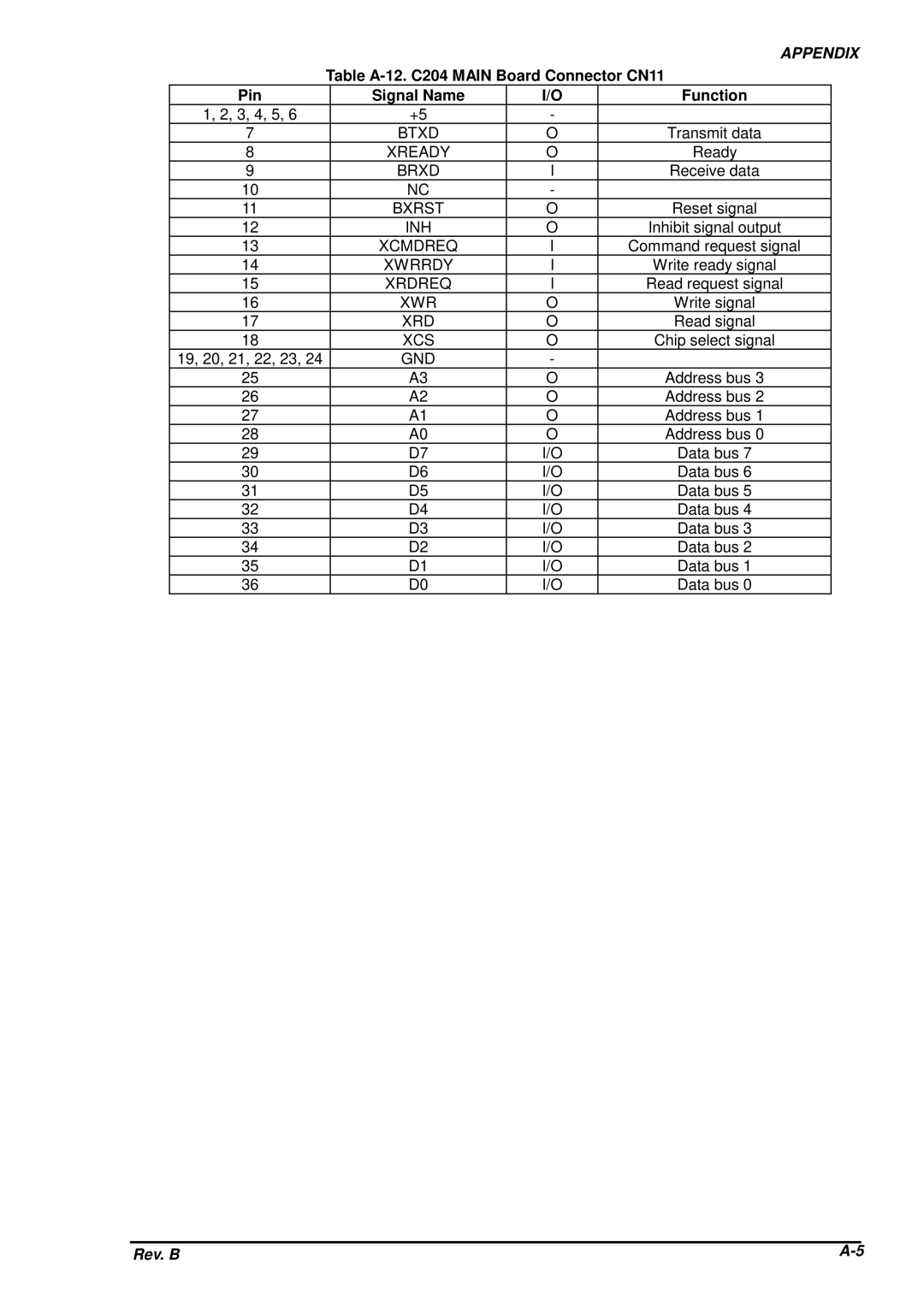 Epson DFX-8500 service manual Btxd, Xready, Brxd, Bxrst, Inh, Xcmdreq, Xwrrdy, Xrdreq, Xcs 