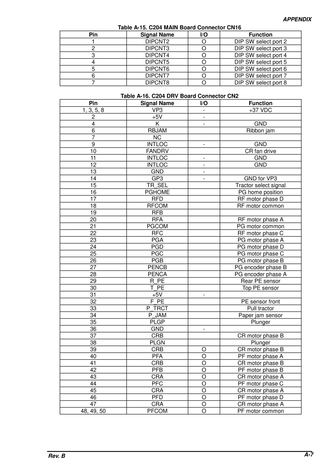 Epson DFX-8500 service manual Table A-15. C204 Main Board Connector CN16 