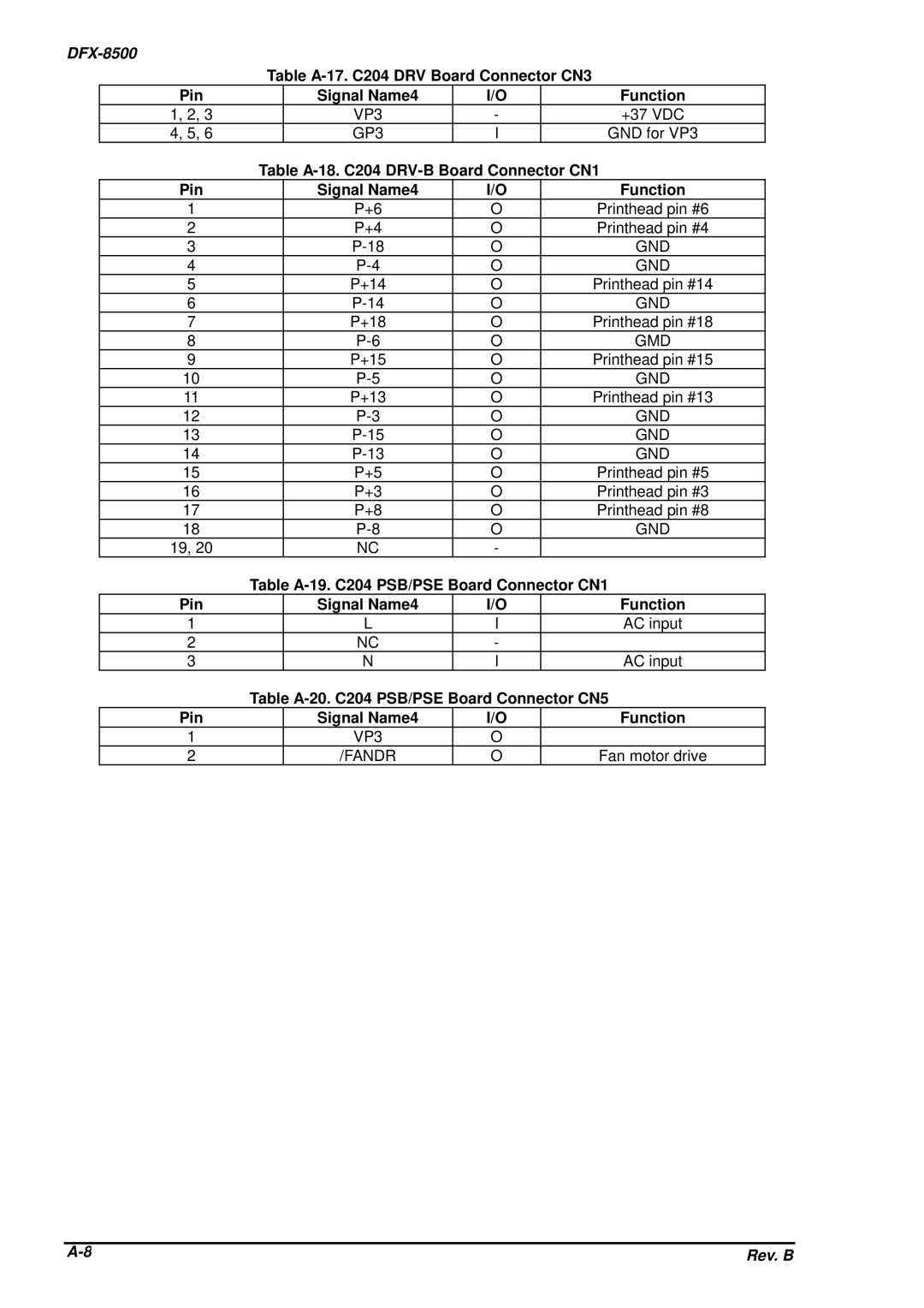 Epson DFX-8500 Table A-18. C204 DRV-B Board Connector CN1, Gmd, Table A-19. C204 PSB/PSE Board Connector CN1, VP3 Fandr 