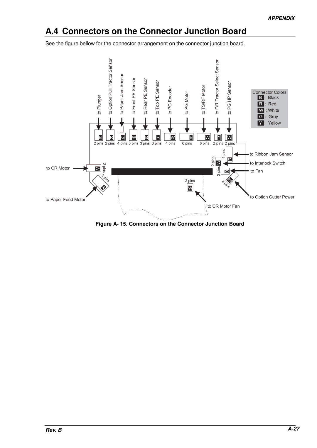 Epson DFX-8500 service manual Connectors on 