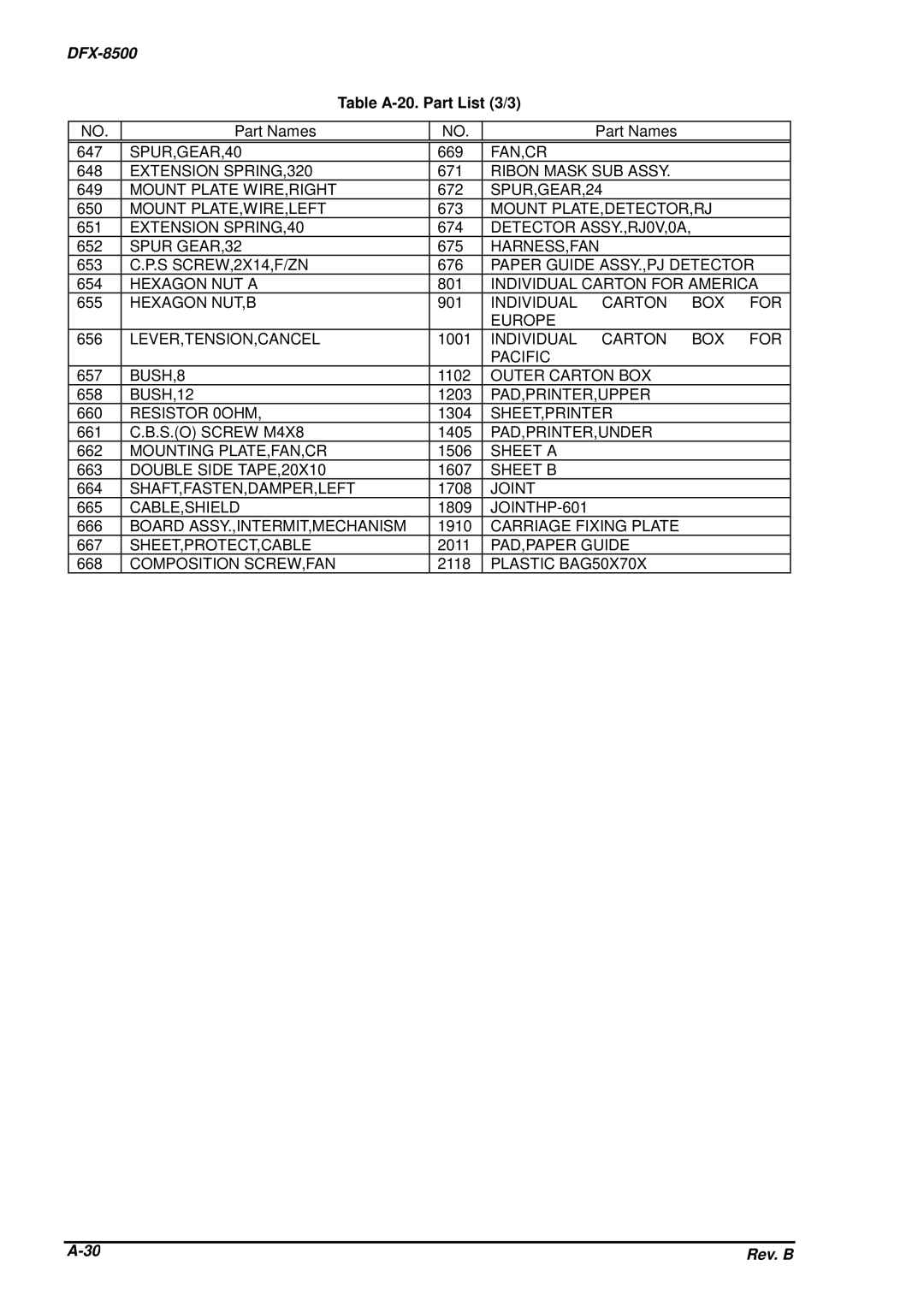 Epson DFX-8500 service manual Table A-20. Part List 3/3 