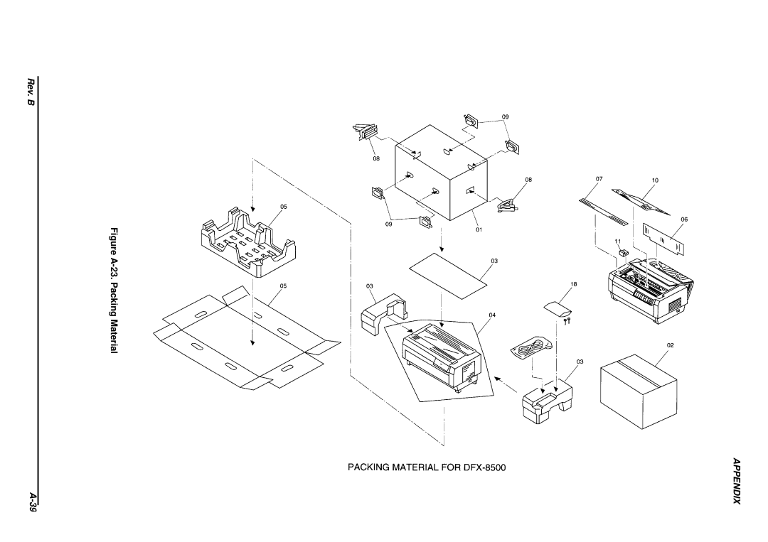 Epson DFX-8500 service manual Figure A-23. Packing Material 