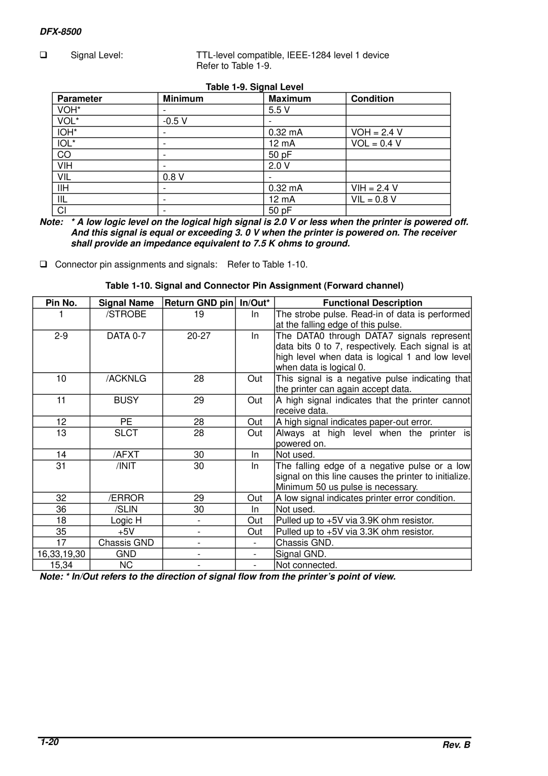 Epson DFX-8500 service manual Signal Level Parameter Minimum Maximum Condition 