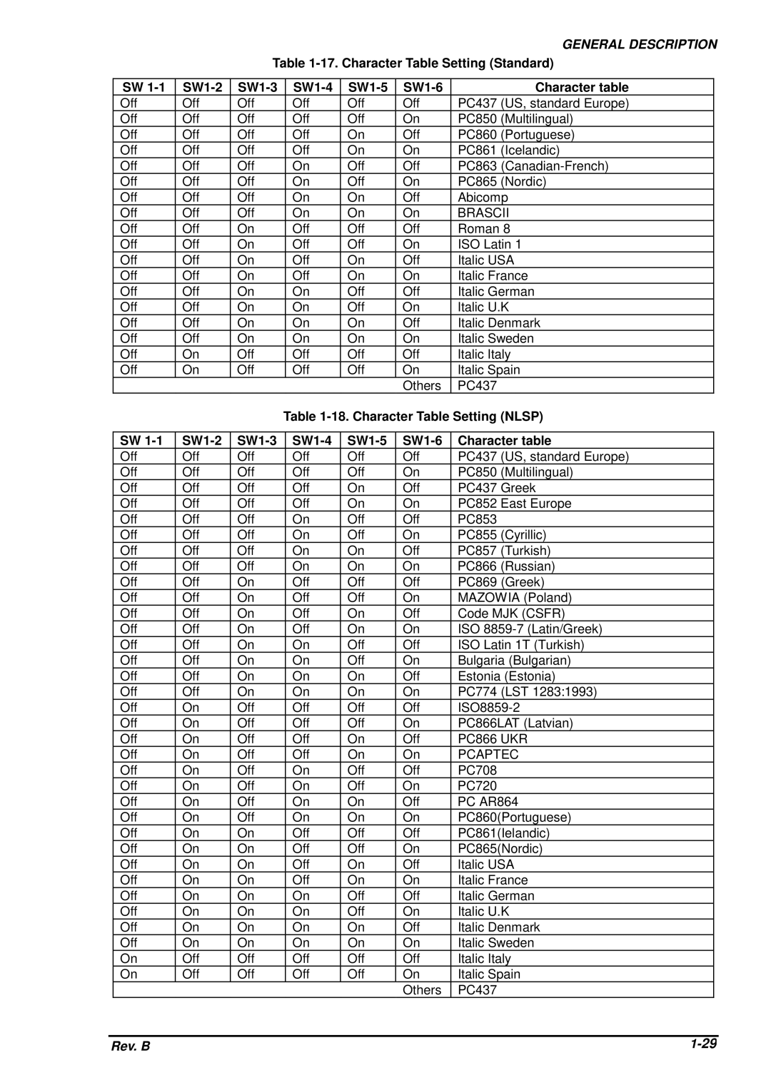 Epson DFX-8500 Character Table Setting Standard, SW1-2 SW1-3 SW1-4 SW1-5 SW1-6 Character table, PC866 UKR, Pcaptec 