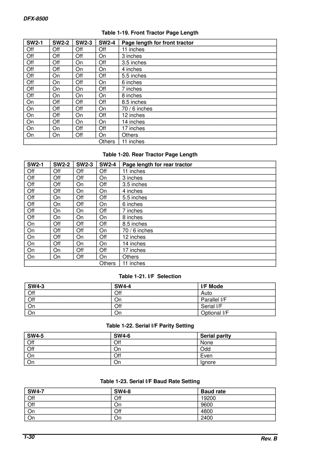 Epson DFX-8500 service manual 21. I/F Selection SW4-3 SW4-4 Mode, Serial I/F Parity Setting SW4-5 SW4-6 Serial parity 