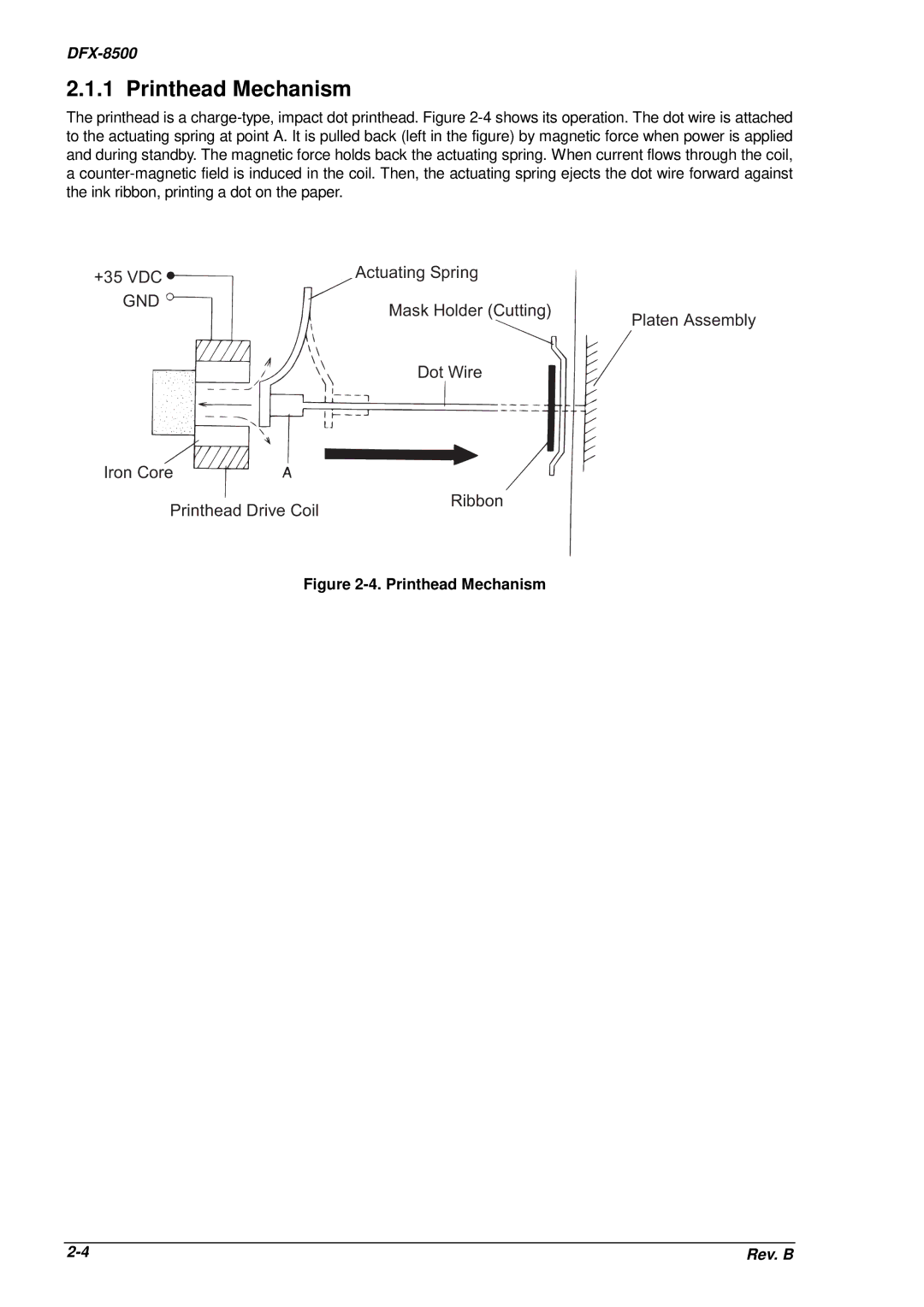 Epson DFX-8500 service manual Printhead Mechanism 