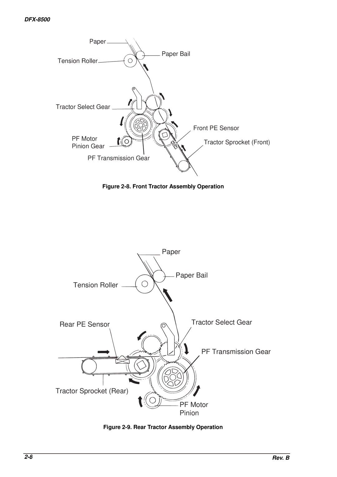 Epson DFX-8500 service manual Pinion Gear 