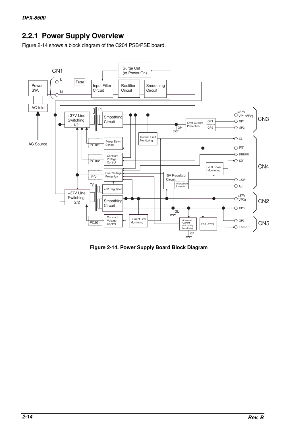 Epson DFX-8500 service manual Power Supply Overview, Power Supply Board Block Diagram 