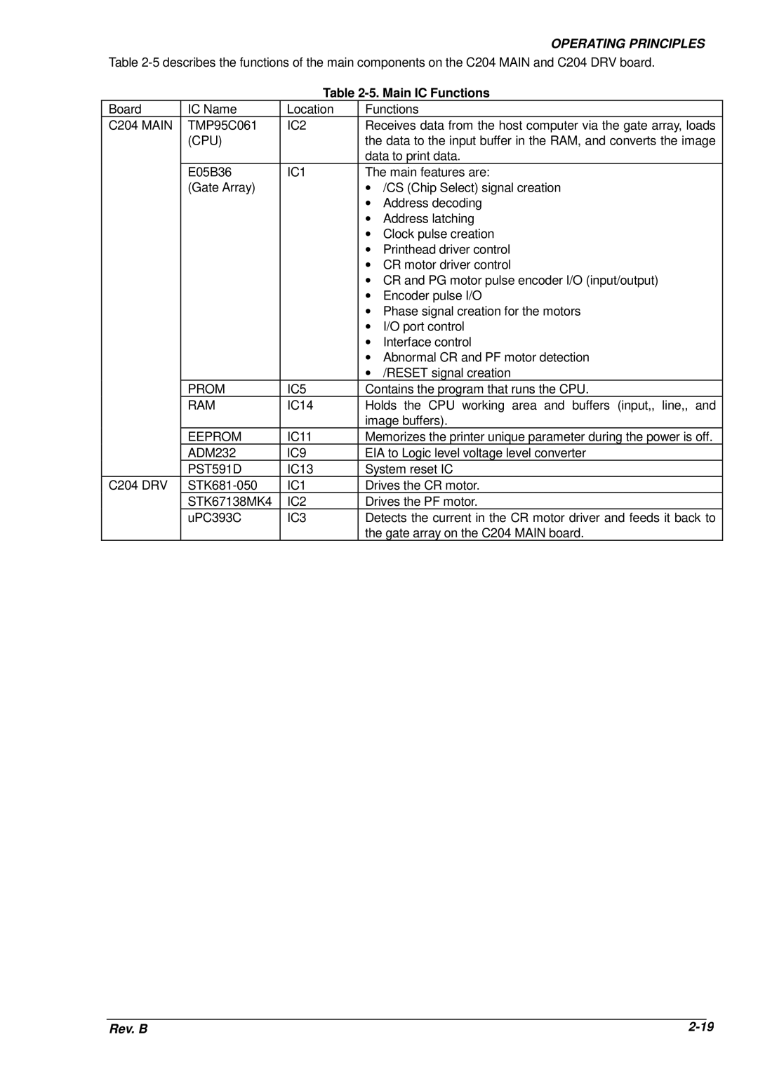 Epson DFX-8500 service manual Main IC Functions 