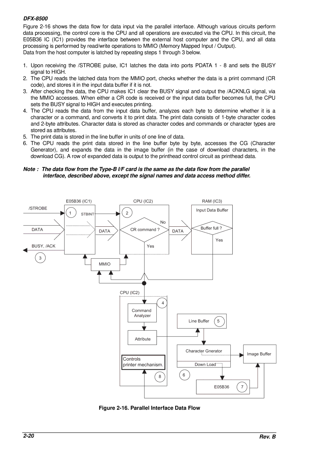 Epson DFX-8500 service manual Parallel Interface Data Flow 