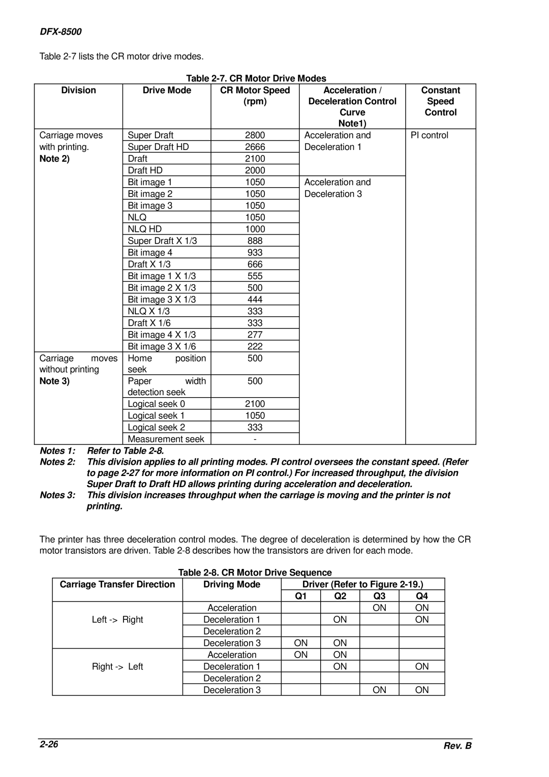 Epson DFX-8500 service manual Curve Control, Nlq Hd 