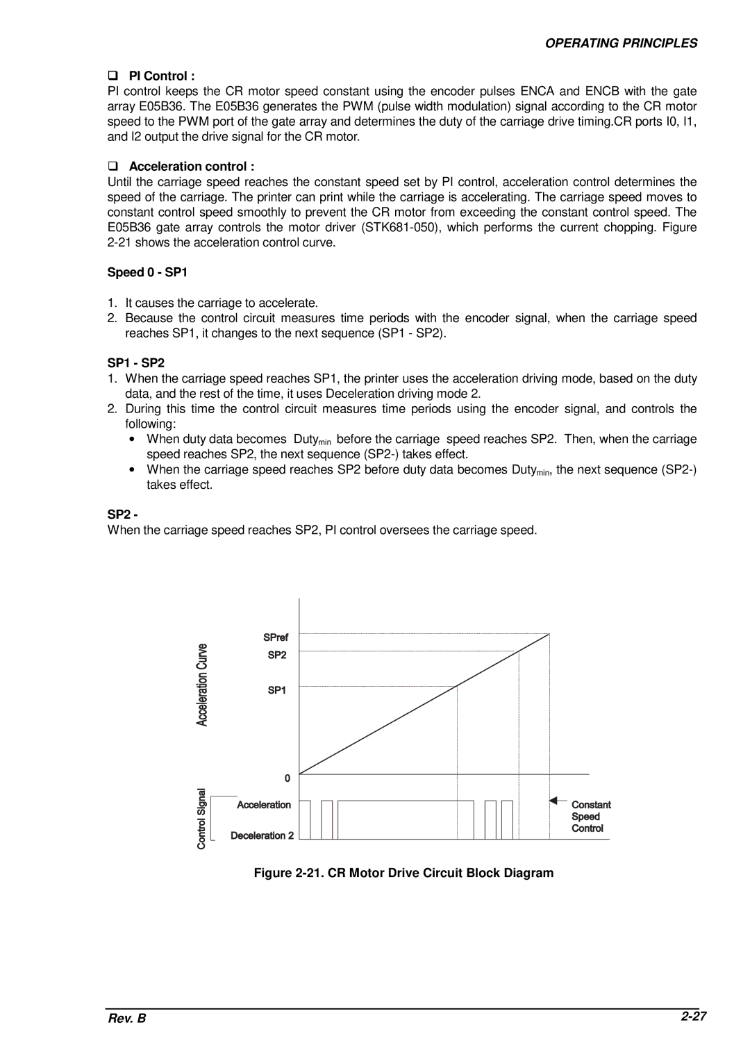 Epson DFX-8500 service manual ‰PI Control, ‰Acceleration control, Speed 0 SP1, SP1 SP2 