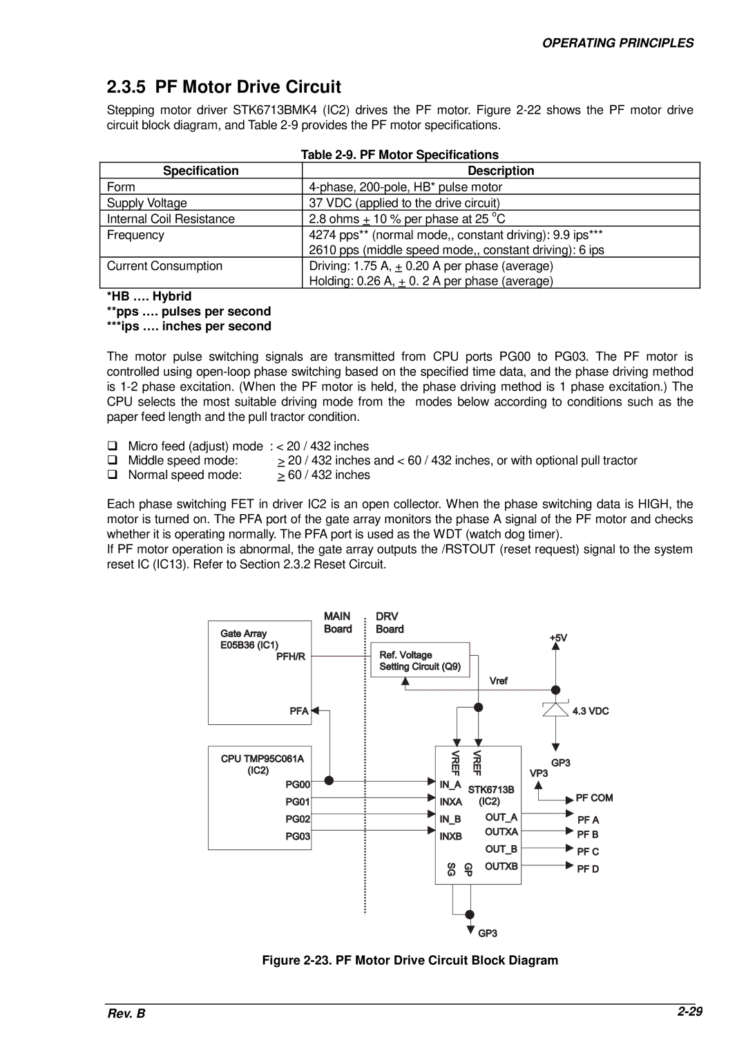 Epson DFX-8500 service manual PF Motor Drive Circuit, PF Motor Specifications, Specification Description 