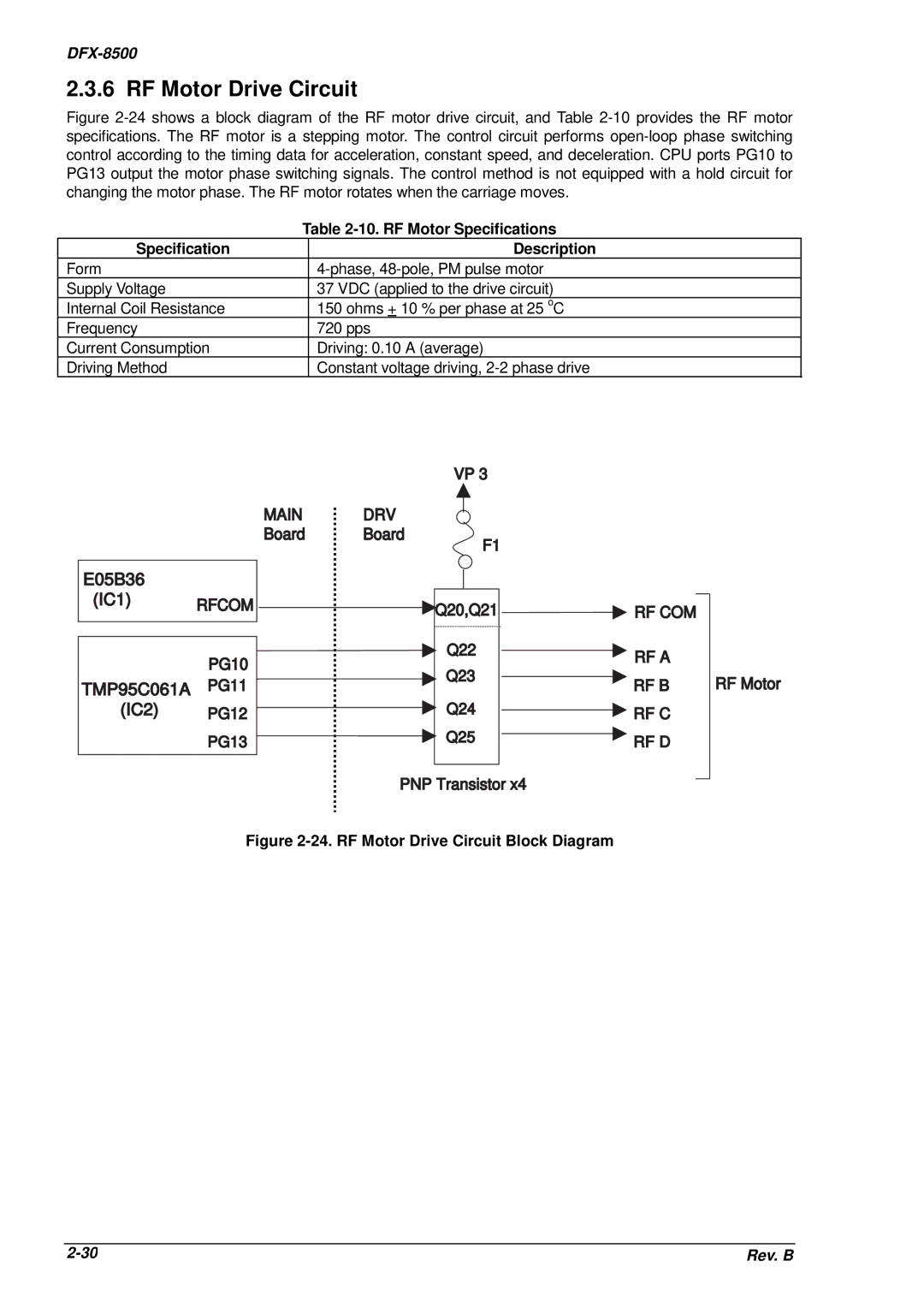 Epson DFX-8500 service manual RF Motor Drive Circuit, RF Motor Specifications 