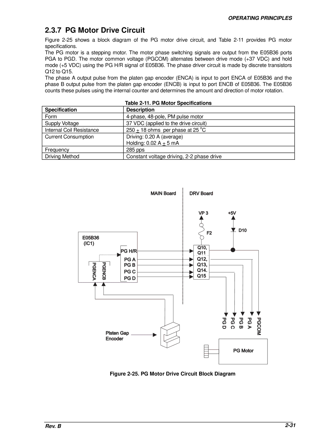 Epson DFX-8500 service manual PG Motor Drive Circuit, PG Motor Specifications 