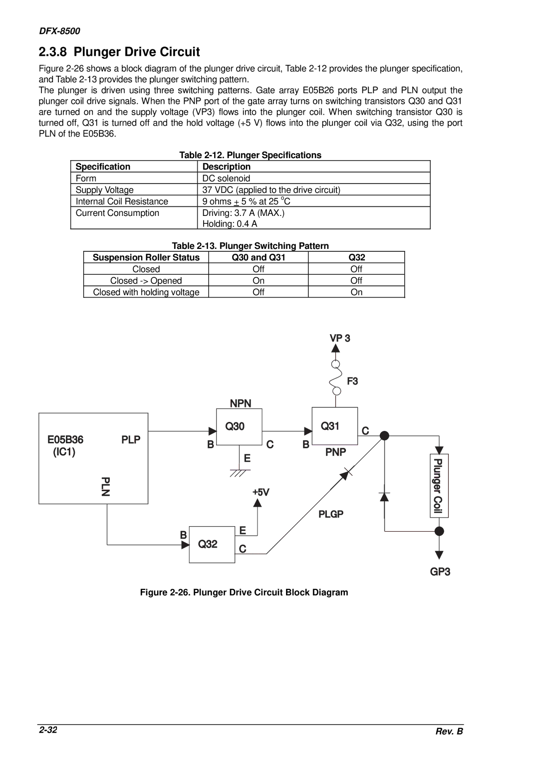 Epson DFX-8500 service manual Plunger Drive Circuit, Plunger Specifications 