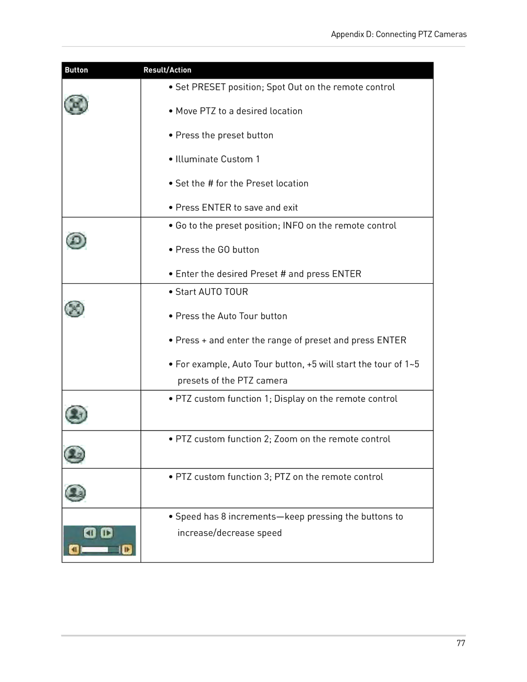 Epson DH200 instruction manual Button 