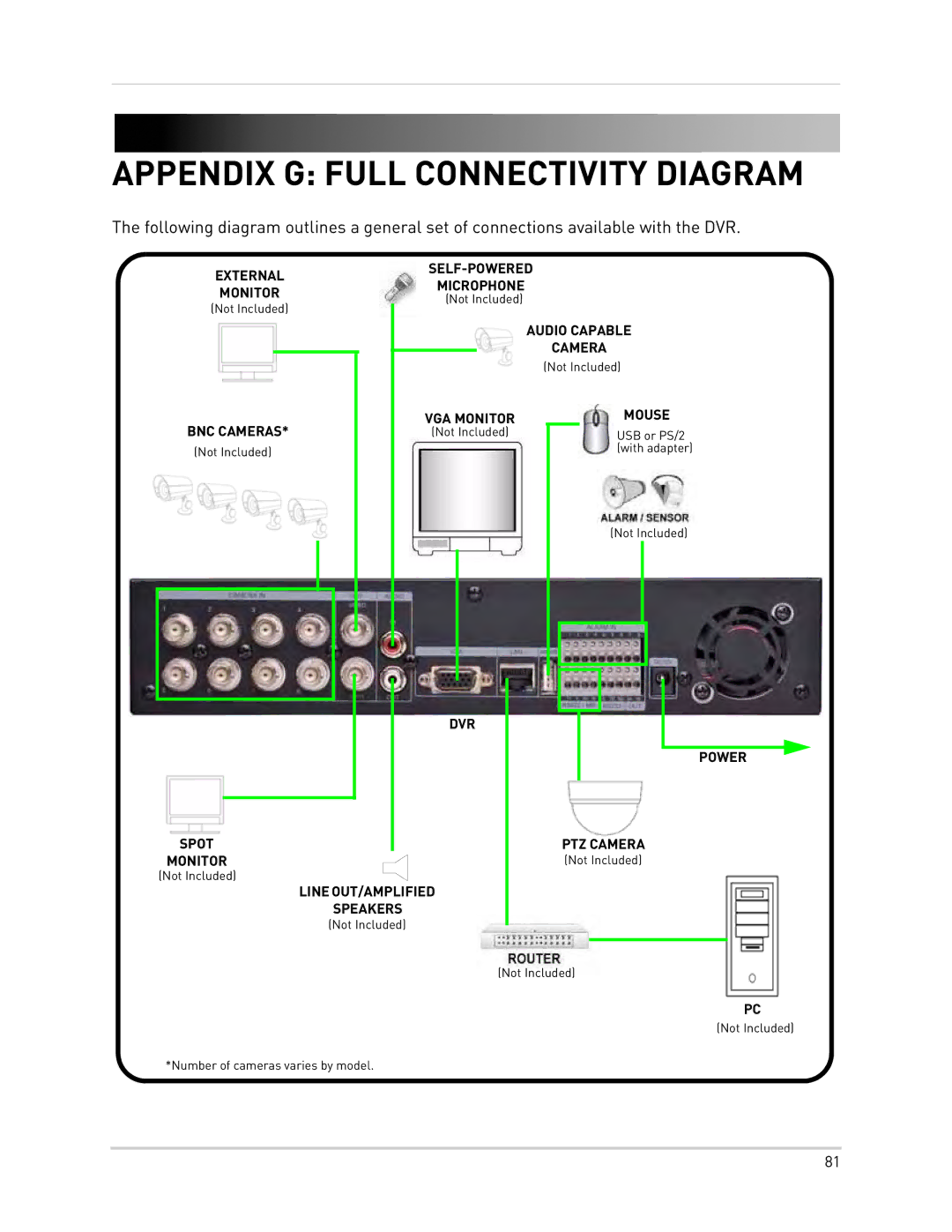 Epson DH200 instruction manual Appendix G Full Connectivity Diagram 