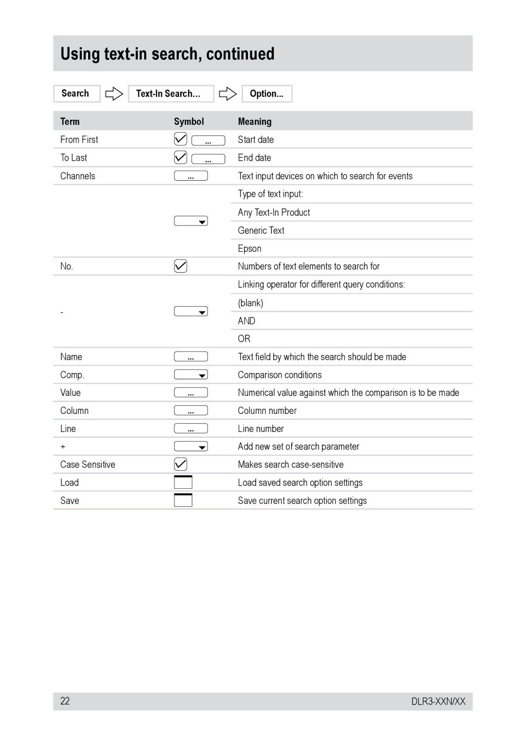 Epson 660CDV DLR3-16N, DLR3-08N/160CDV, DLR3-08N/660CDV, DLR3-08N/410CDV Search Term Text-In Search… Symbol Option Meaning 