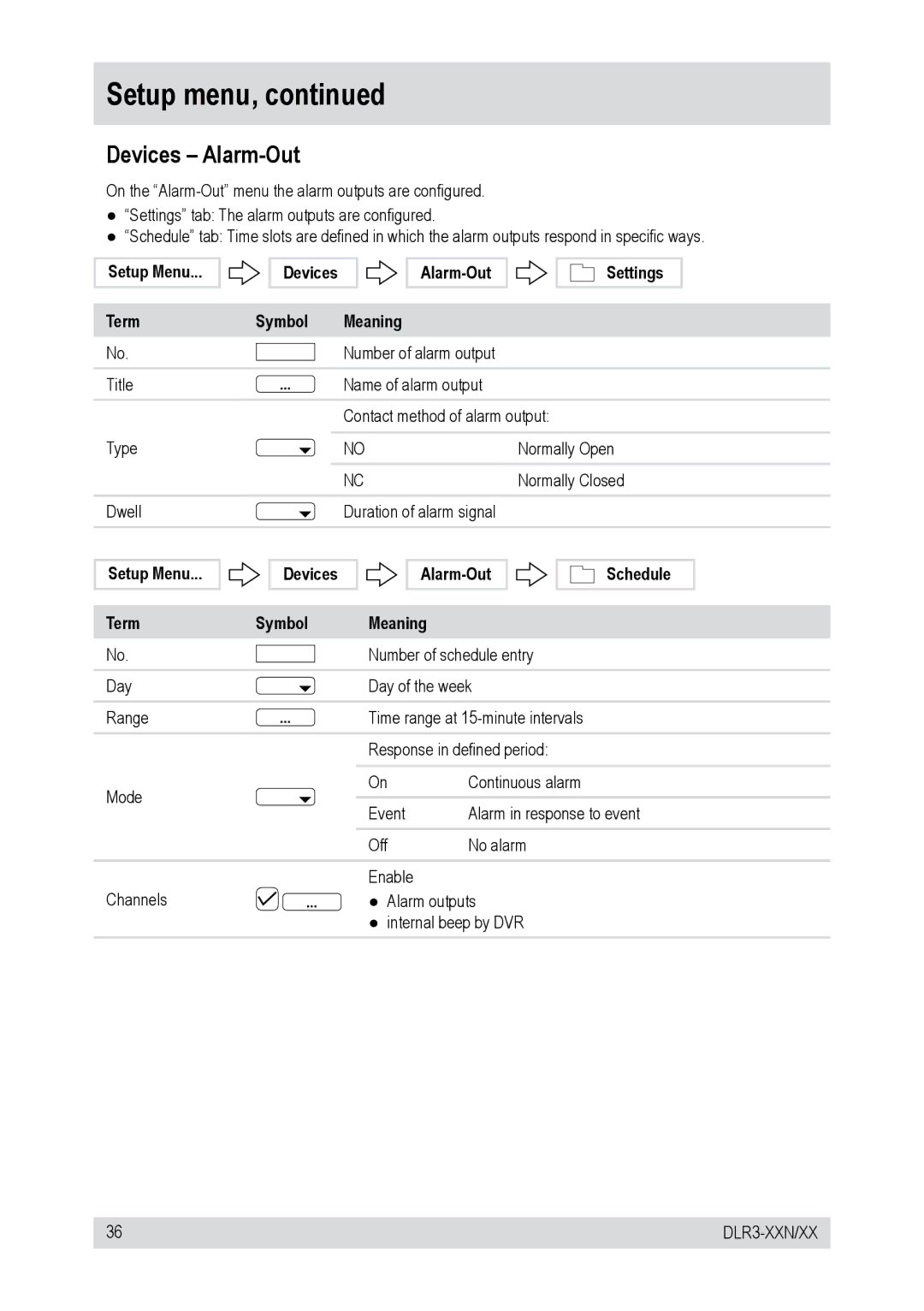 Epson DLR3-08N/660CDV Devices Alarm-Out, Alarm-Out Settings, Setup Menu, Term Symbol Alarm-Out Meaning Schedule 