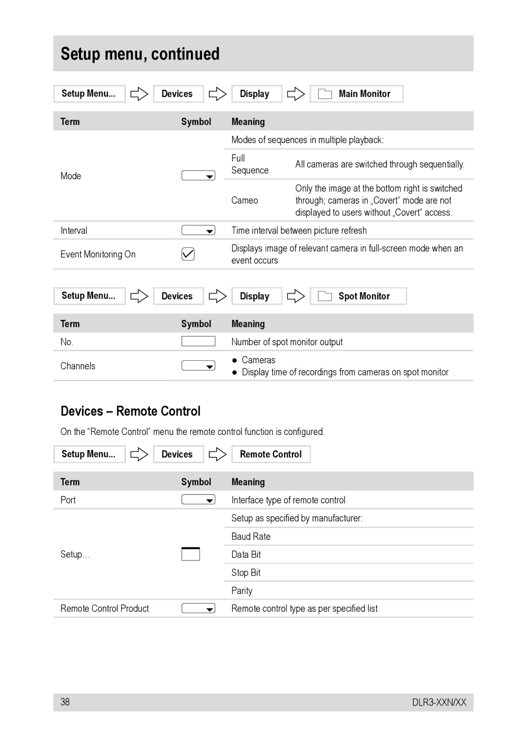 Epson DLR3-08N/410CDV, DLR3-08N/160CDV Devices Remote Control, Setup Menu Term Devices Display Symbol Meaning Spot Monitor 