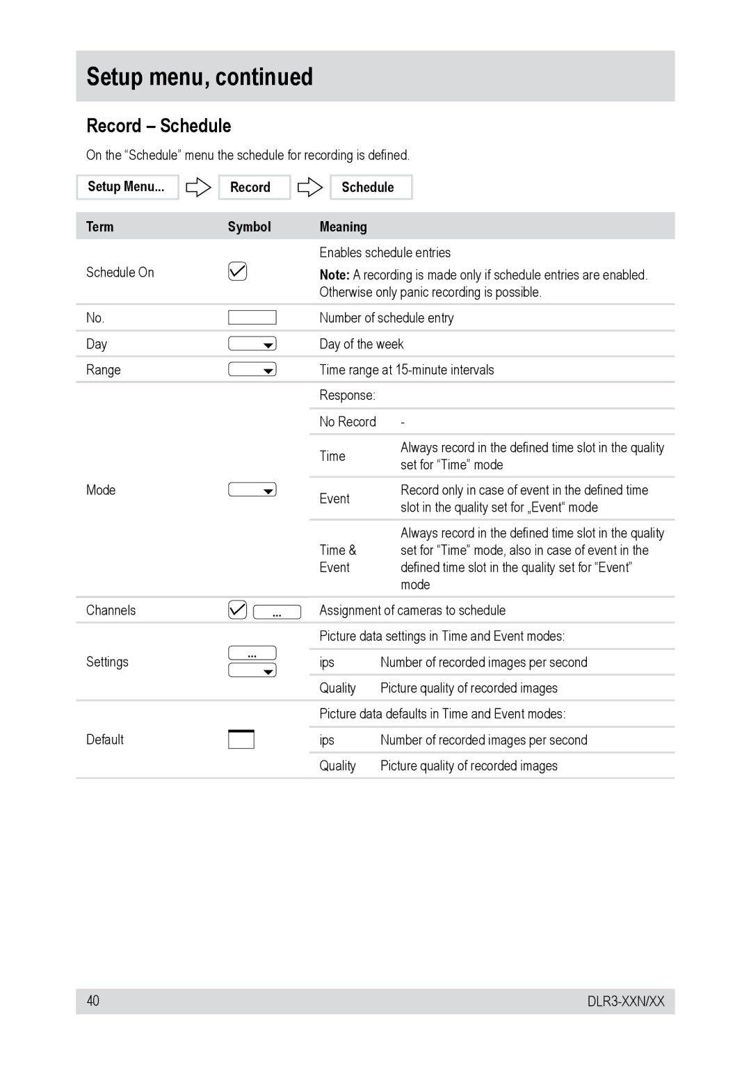 Epson DLR3-08N/160CDV, DLR3-08N/660CDV, 660CDV DLR3-16N, DLR3-08N/410CDV Record Schedule, Record Symbol Schedule Meaning 