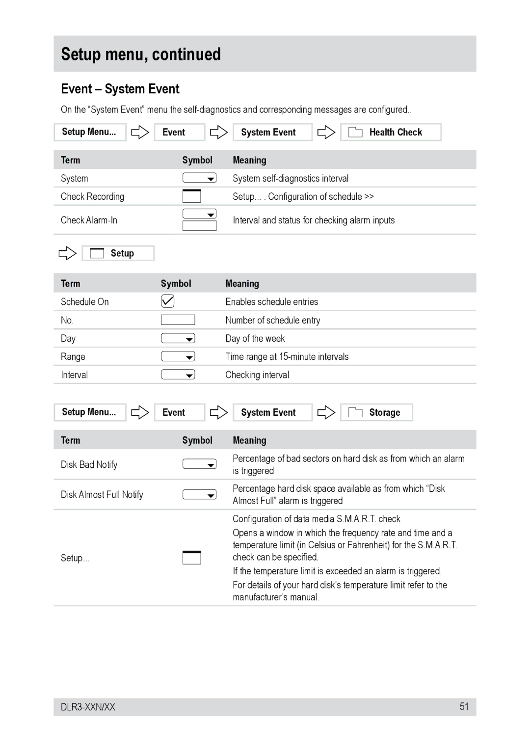 Epson DLR3-08N/660CDV, DLR3-08N/160CDV, 660CDV DLR3-16N Setup Menu Term Event System Event Symbol Meaning Storage 