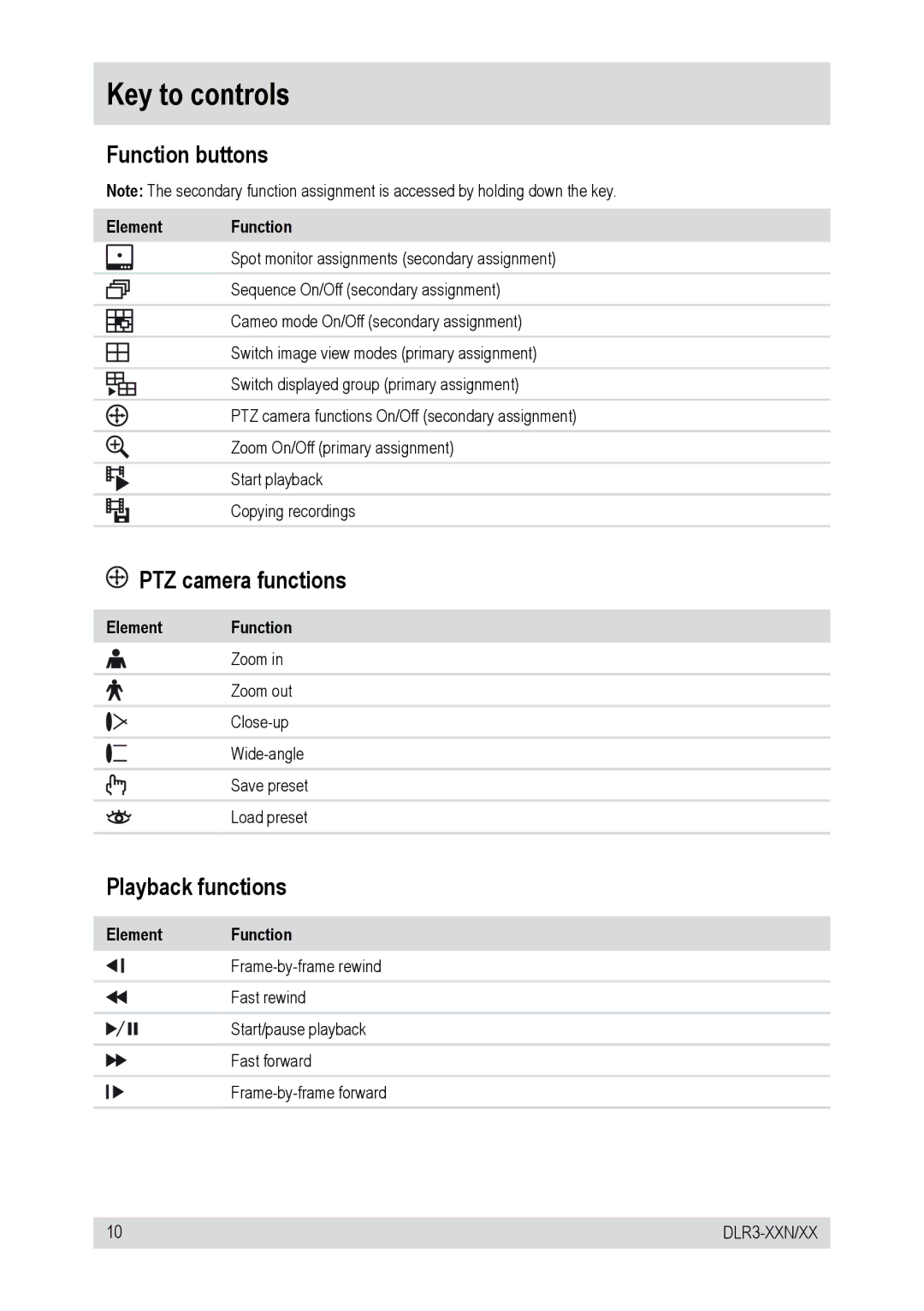 Epson DLR3-16N/660CD manual Key to controls, Function buttons, PTZ camera functions, Playback functions, Element Function 