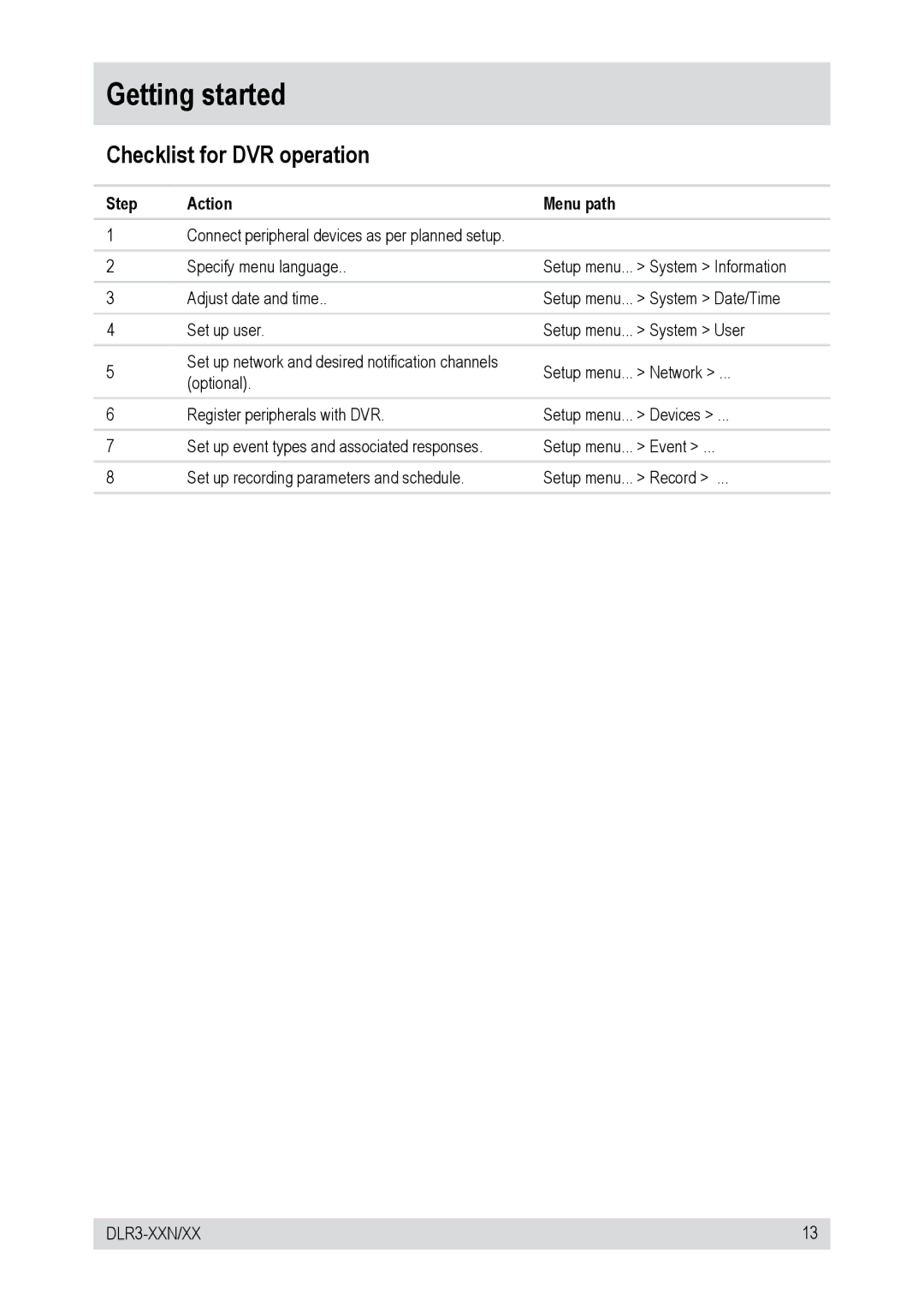 Epson DLR3-08N/160CD, DLR3-16N/160CD, DLR3-16N/410CD Getting started, Checklist for DVR operation, Step Action Menu path 