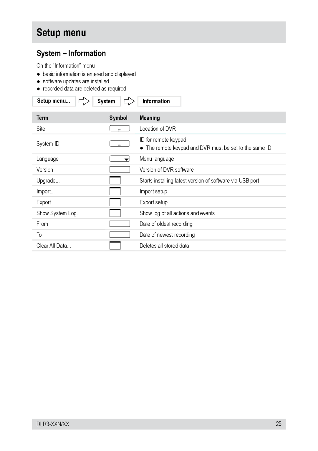 Epson DLR3-08N/160CD, DLR3-16N/160CD manual System Information, Setup menu Term System Symbol Information Meaning 