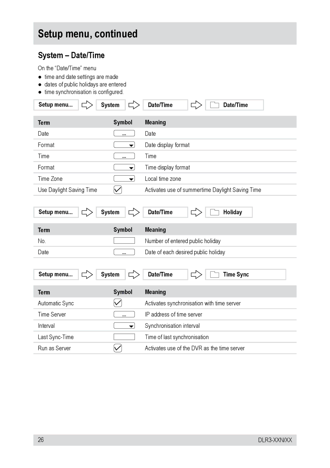 Epson DLR3-16N/410CD, DLR3-16N/160CD, DLR3-08N/160CD, DLR3-08N/410CD Setup menu Term System Date/Time Symbol Meaning 