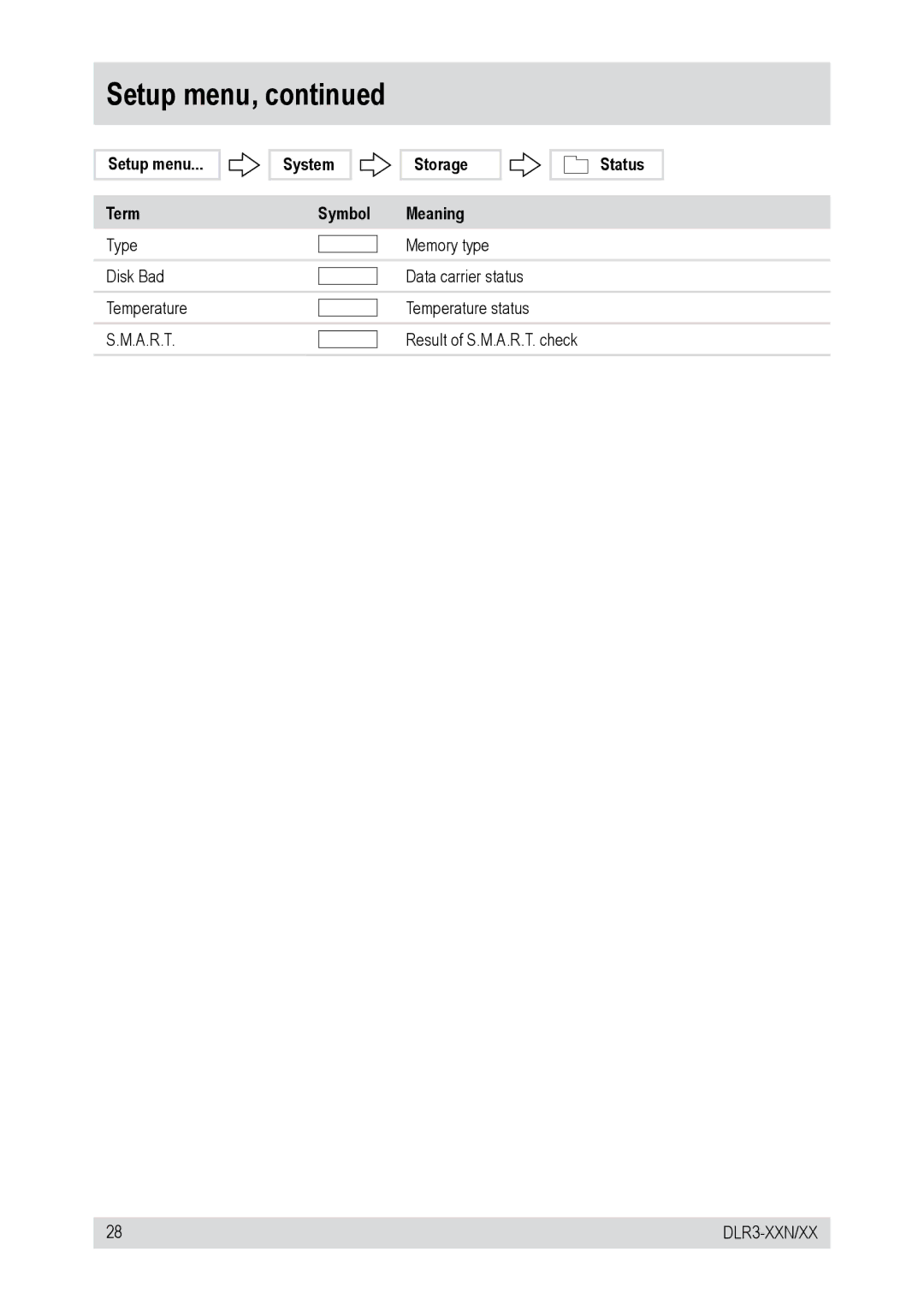 Epson DLR3-16N/660CD, DLR3-16N/160CD, DLR3-08N/160CD, DLR3-16N/410CD Setup menu Term System Symbol Storage Meaning Status 