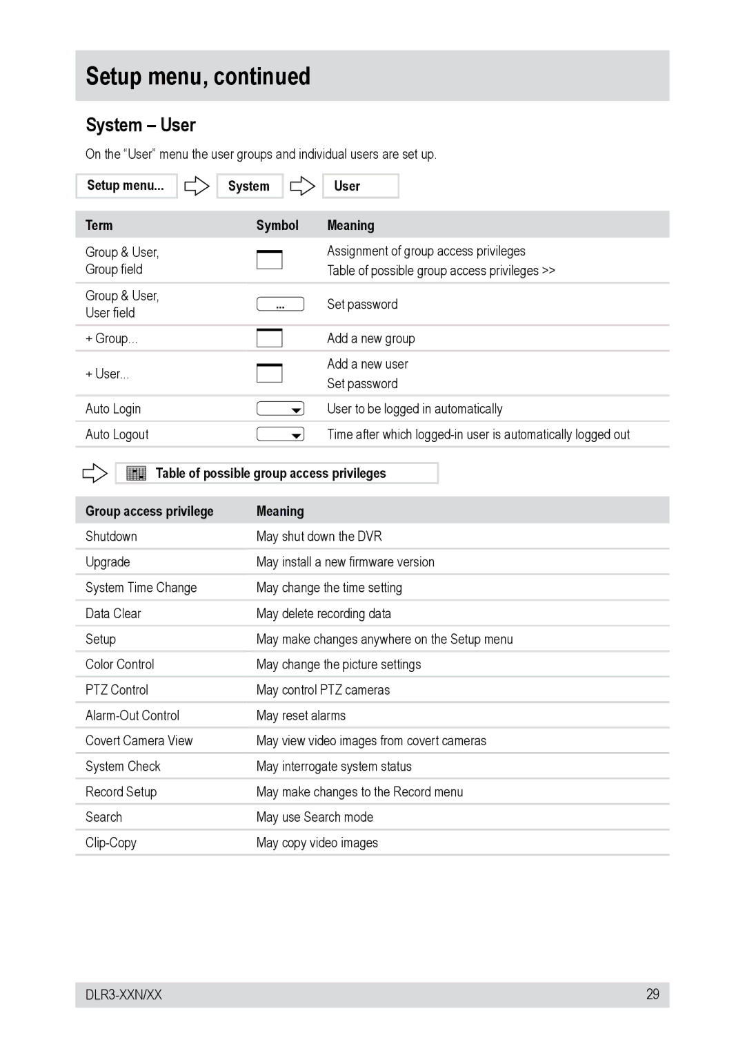 Epson DLR3-08N/660CD, DLR3-16N/160CD, DLR3-08N/160CD, DLR3-16N/410CD manual Setup menu Term System User Symbol Meaning 