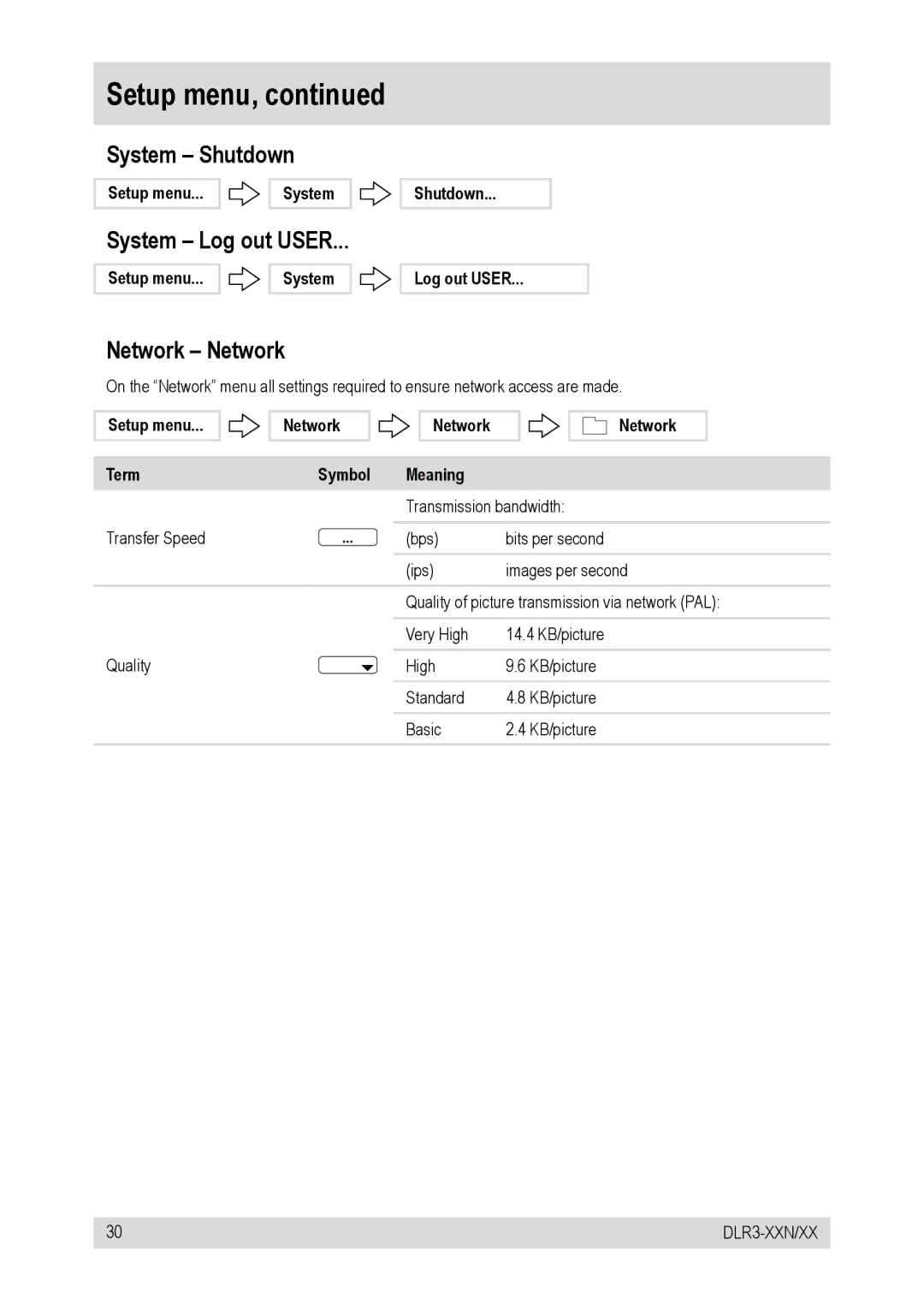 Epson DLR3-16N/160CD, DLR3-08N/160CD, DLR3-16N/410CD, DLR3-08N/410CD System Shutdown, System Log out User, Network Network 