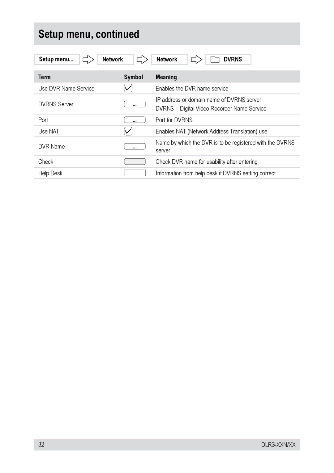 Epson DLR3-16N/410CD, DLR3-16N/160CD, DLR3-08N/160CD, DLR3-08N/410CD manual Setup menu Term Network Symbol Meaning, Dvrns 