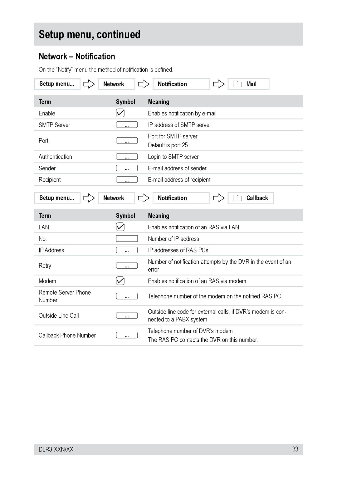 Epson DLR3-08N/410CD, DLR3-16N/160CD, DLR3-08N/160CD manual Setup menu Term Network Notification Symbol Meaning Mail, Lan 