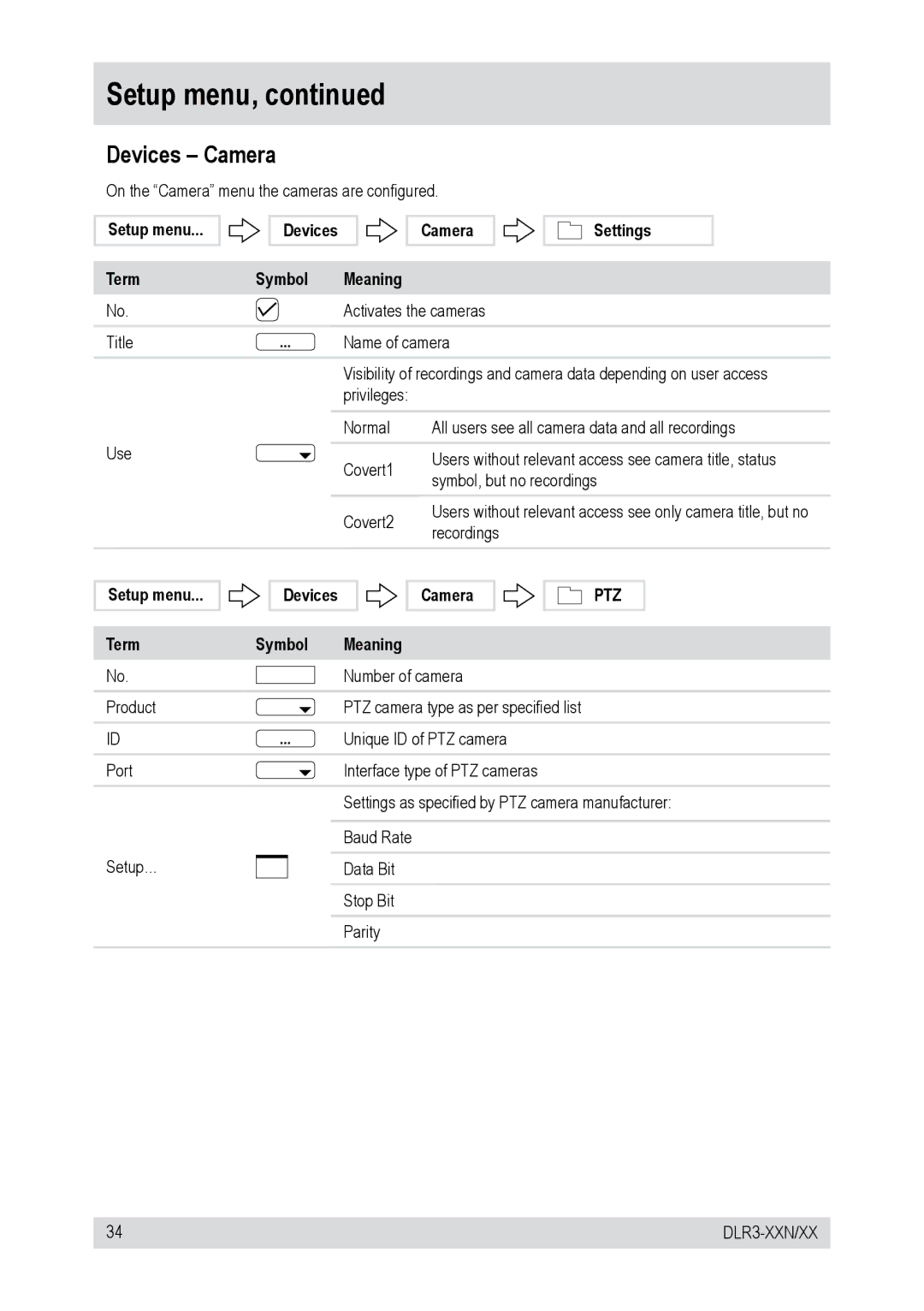 Epson DLR3-16N/660CD, DLR3-16N/160CD, DLR3-08N/160CD manual Devices Camera, Setup menu Devices Term Symbol, Camera Settings 