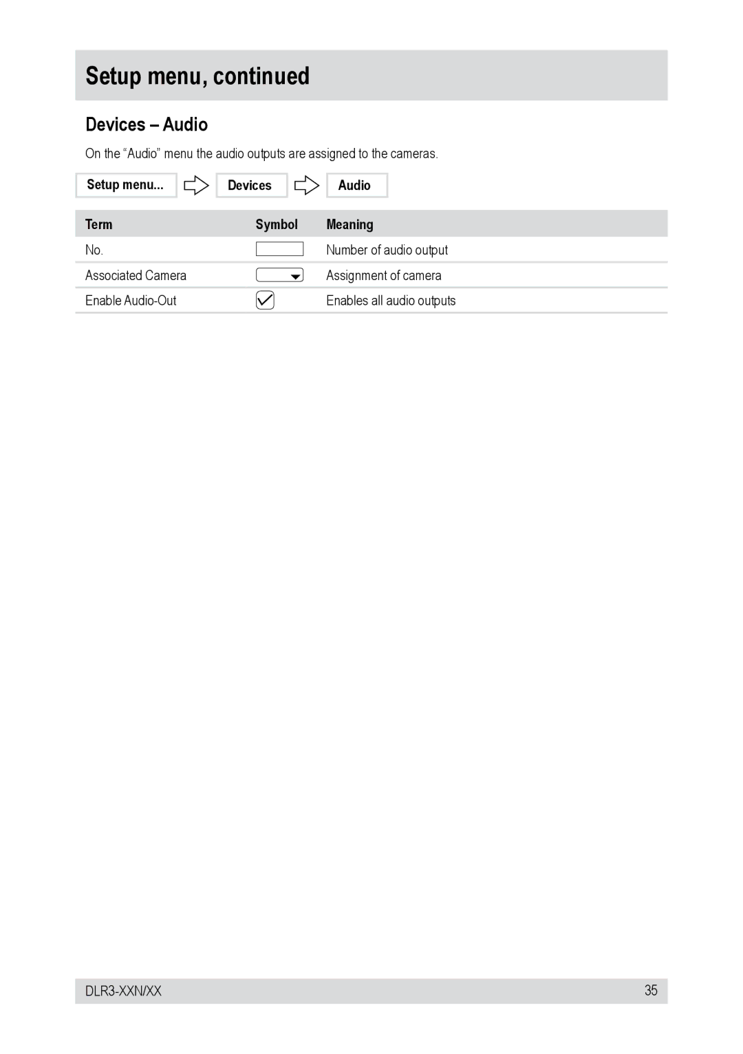 Epson DLR3-08N/660CD, DLR3-16N/160CD, DLR3-08N/160CD, DLR3-16N/410CD manual Setup menu Term Devices Audio Symbol Meaning 