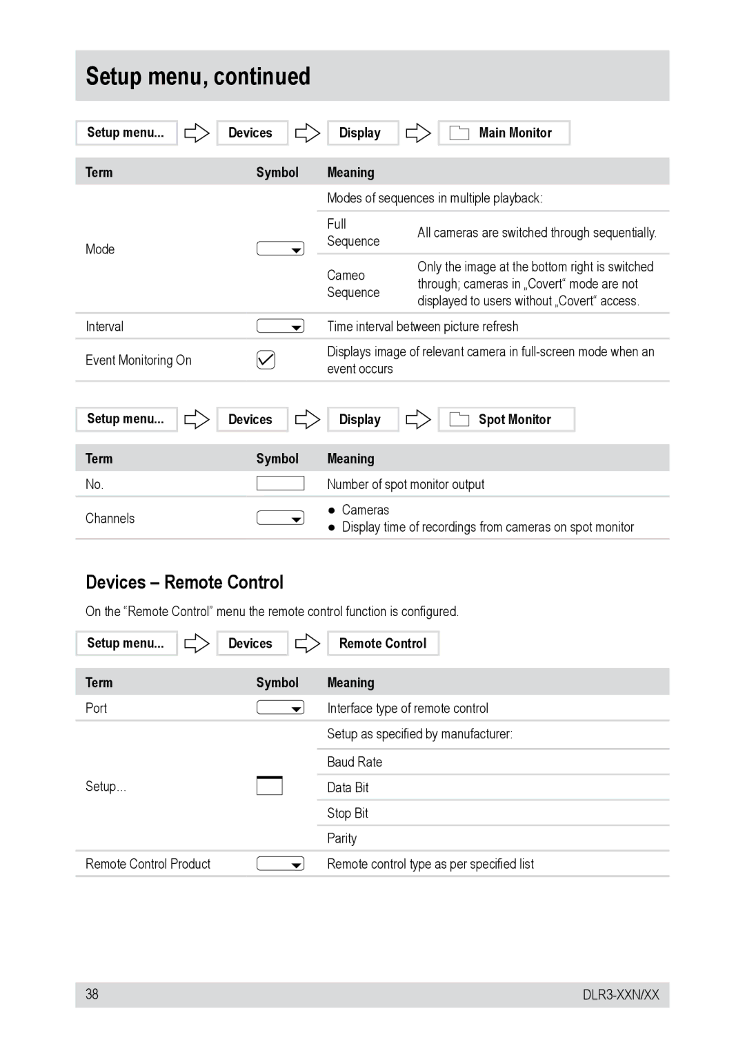 Epson DLR3-16N/410CD, DLR3-16N/160CD Devices Remote Control, Setup menu Term Devices Display Symbol Meaning Spot Monitor 