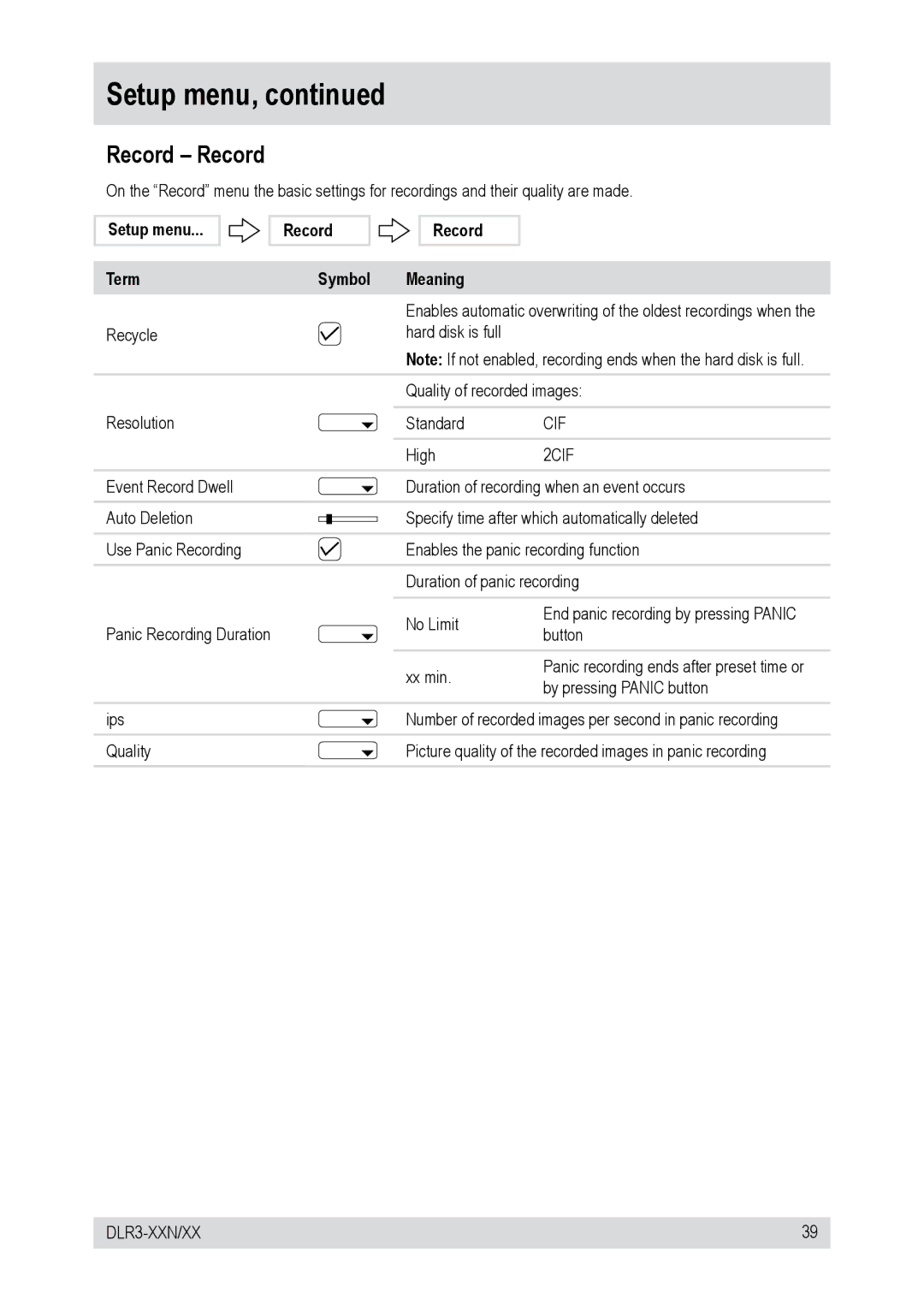 Epson DLR3-08N/410CD, DLR3-16N/160CD, DLR3-08N/160CD manual Record Record, Setup menu Record Term Symbol Meaning, Cif, 2CIF 