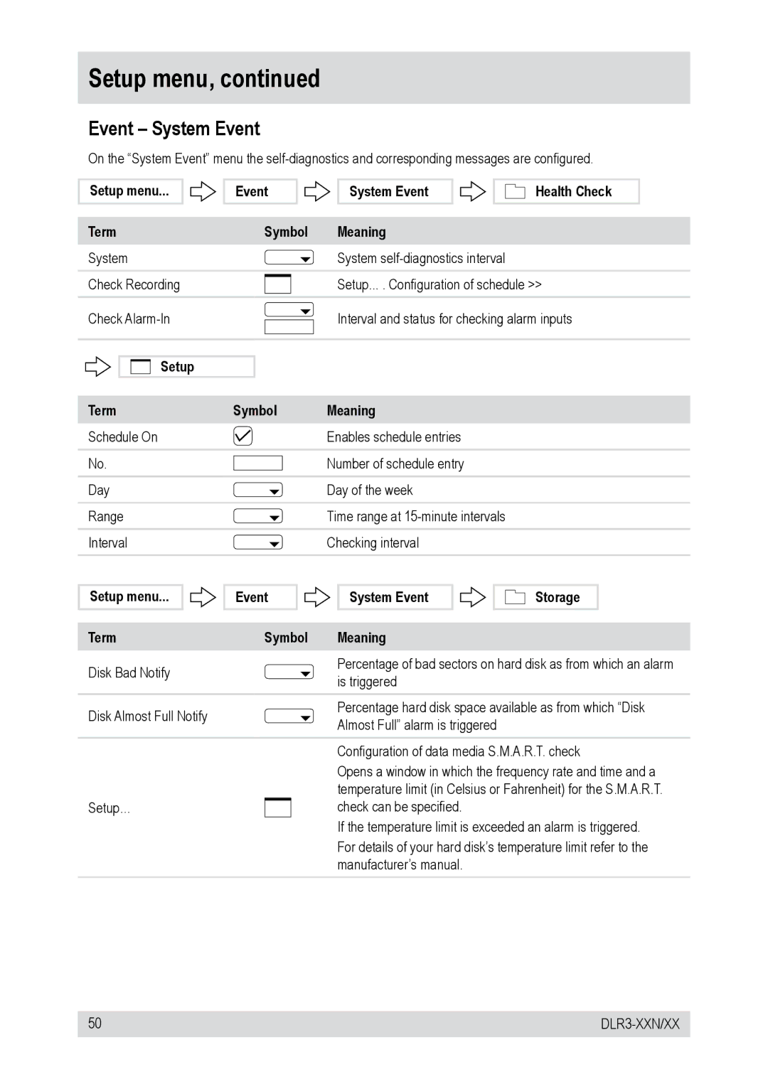 Epson DLR3-16N/410CD, DLR3-16N/160CD, DLR3-08N/160CD, DLR3-08N/410CD manual Event System Event, Setup Term Symbol Meaning 