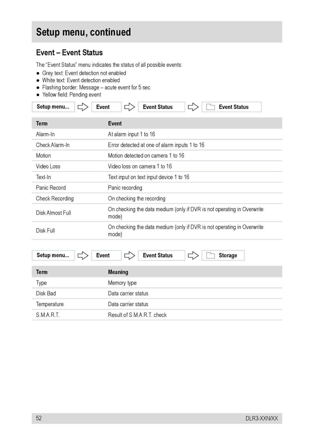 Epson DLR3-16N/660CD, DLR3-16N/160CD, DLR3-08N/160CD Event Event Status, Setup menu Term Event Meaning Event Status Storage 