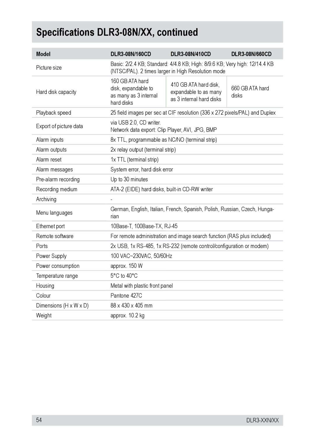 Epson DLR3-16N/160CD, DLR3-16N/410CD, DLR3-16N/660CD manual ModelDLR3-08N/160CD DLR3-08N/410CD DLR3-08N/660CD, Picture size 