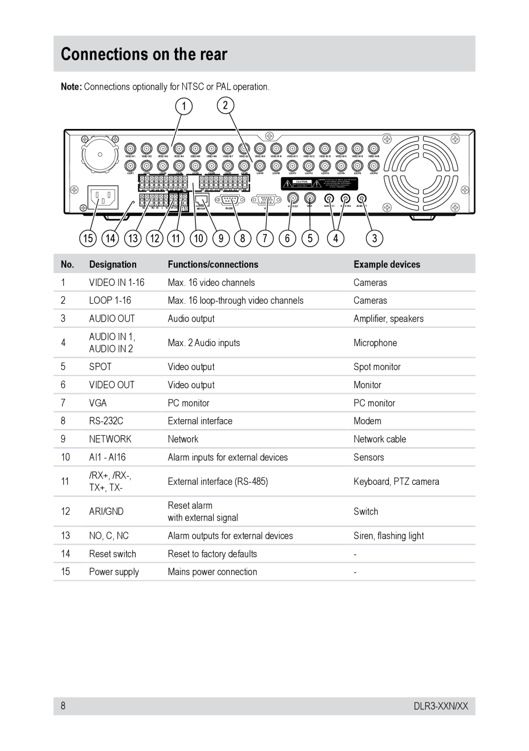 Epson DLR3-16N/410CD, DLR3-16N/160CD manual Connections on the rear, Designation Functions/connections Example devices 