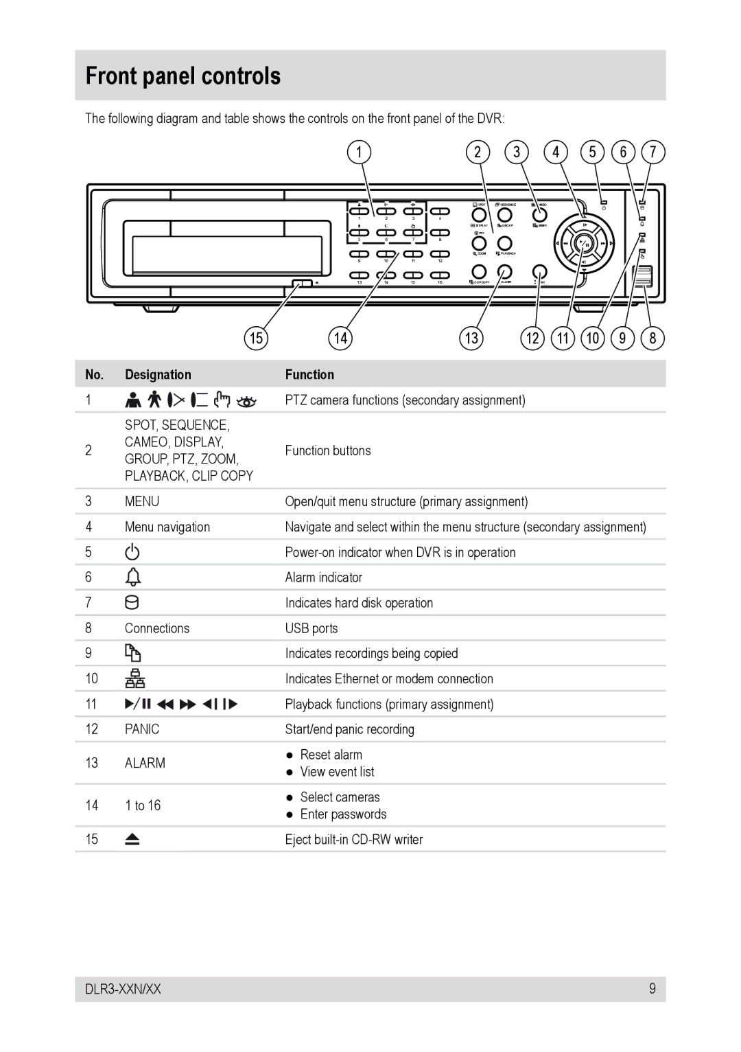 Epson DLR3-08N/410CD, DLR3-16N/160CD, DLR3-08N/160CD, DLR3-16N/410CD manual Front panel controls, Designation Function 