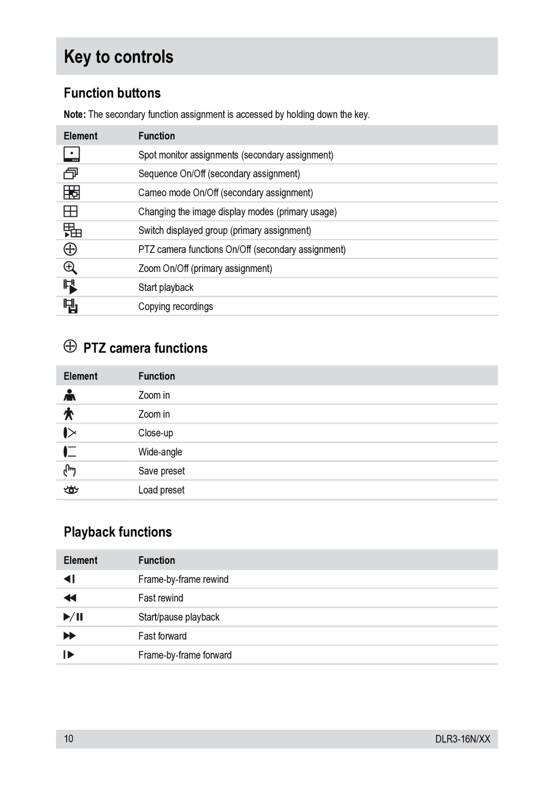 Epson DLR3-16N/410CDV manual Key to controls, Function buttons, PTZ camera functions, Playback functions, Element Function 