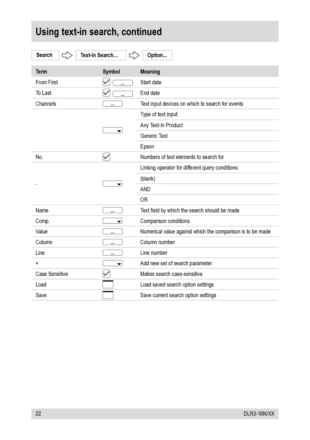 Epson DLR3-16N/410CDV, DLR3-16N/660CDV manual Search Term Text-In Search… Symbol Option Meaning 