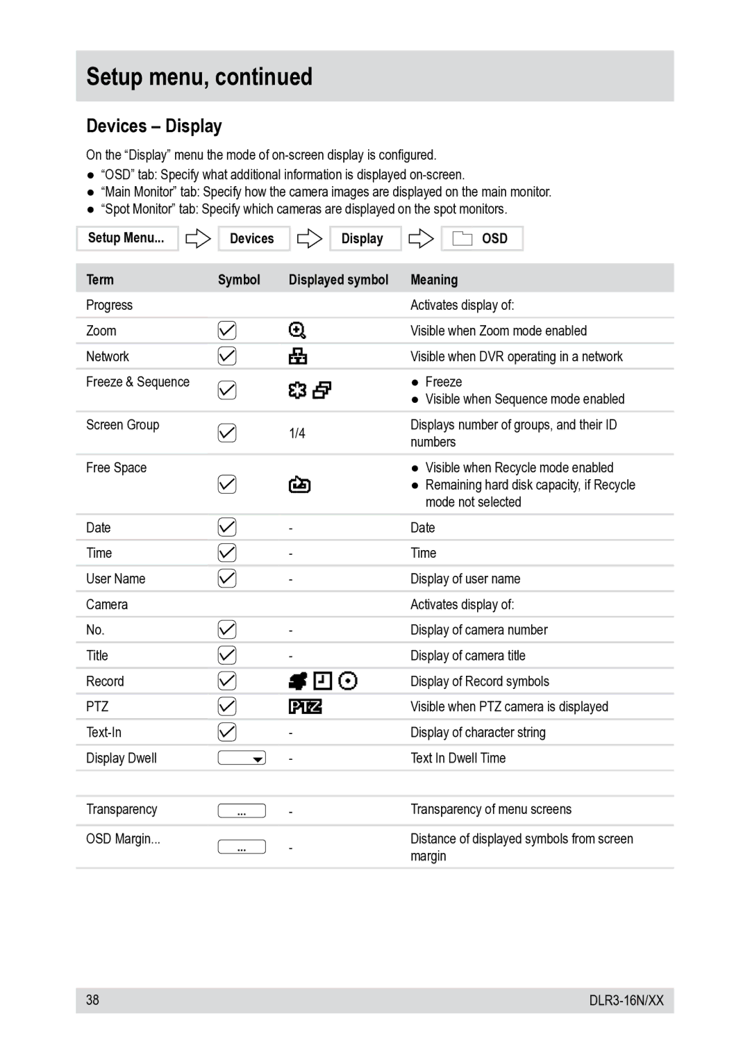 Epson DLR3-16N/410CDV, DLR3-16N/660CDV manual Setup Menu Term Devices Display Symbol, Ptz 