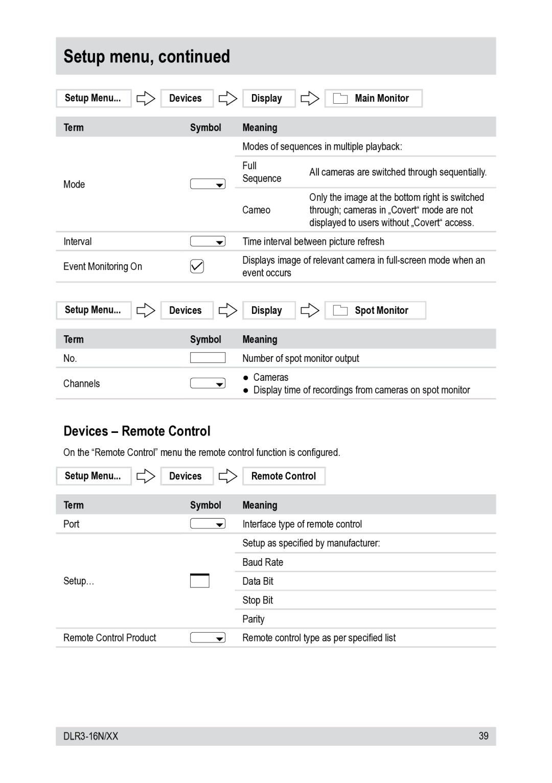 Epson DLR3-16N/660CDV, DLR3-16N/410CDV Devices Remote Control, Setup Menu Term Devices Display Symbol Meaning Spot Monitor 