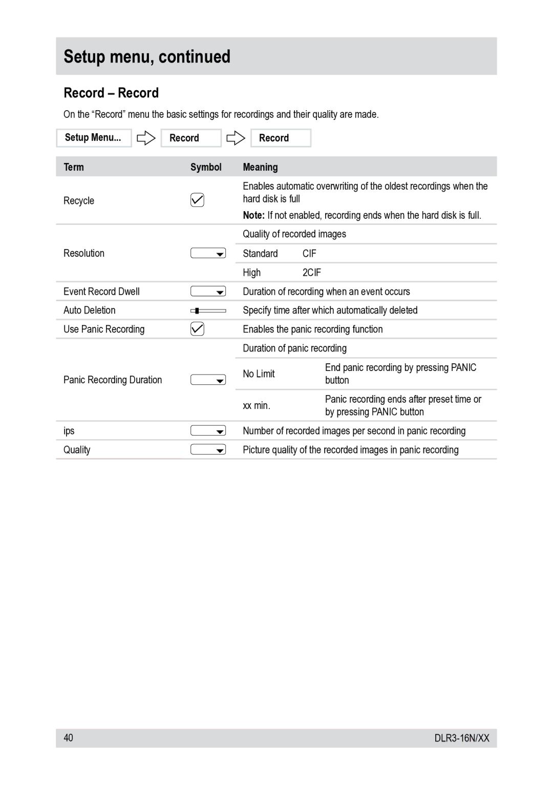 Epson DLR3-16N/410CDV, DLR3-16N/660CDV manual Record Record, Setup Menu Record Term Symbol Meaning, Cif, 2CIF 